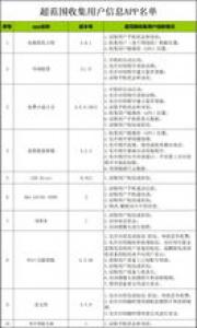 总有一把钥匙属于自己高一作文800字