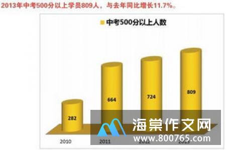 秋日望春初一作文