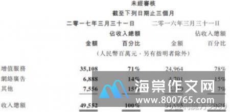 等待的心情初一作文600字