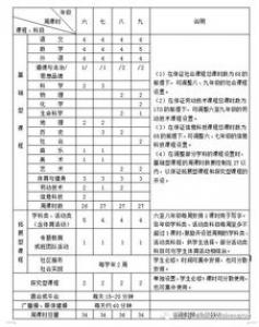 高一新生开学典礼六年级作文