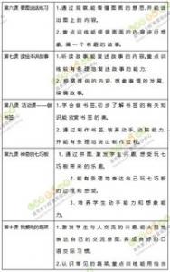 沉甸甸的那些爱小学二年级作文550字