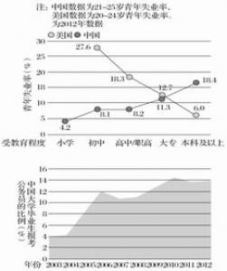 没有芳香的花朵高一作文