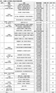 谢谢您给我的支持高一作文