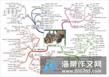 牙刷的自述初一作文750字