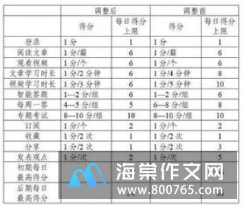 我寂寞因为我恨过高一作文