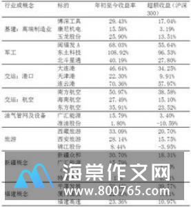 清明假期一年级作文