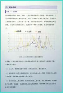 迟来的忏悔高一学生作文