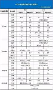 分数线出来了高一作文