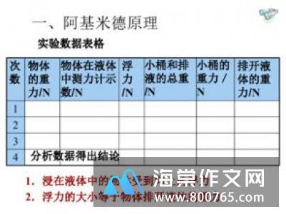 浴缸中的梦一年级作文