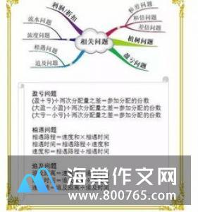 我喜爱的金鱼一年级作文