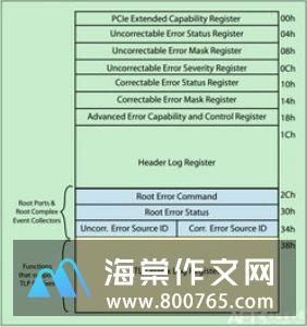 错误的高一作文