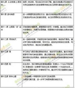 滋润二年级作文350字