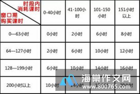 遇见另一个自己初一作文600字