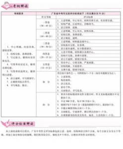 反正我相信高一作文
