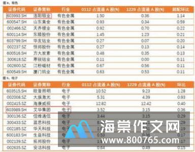 种面包1000字高一作文